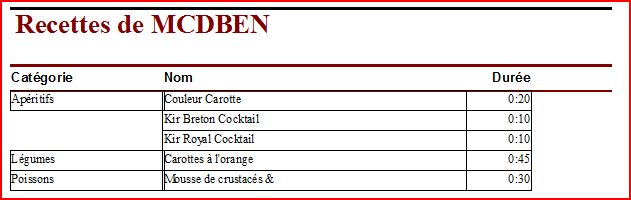 Etat : R&eacute;sultat final